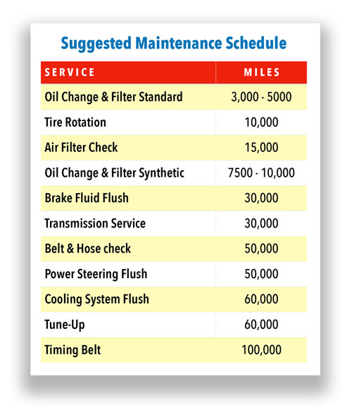 maint-sched-grid500 OKC Tires and Wheels Suggested Maintenance Schedule